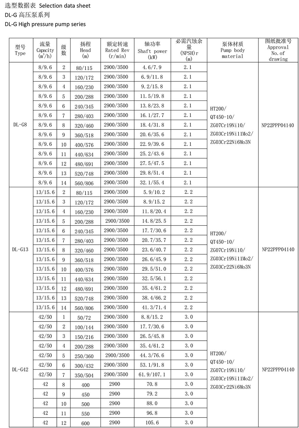 選型數(shù)據(jù)表 Selection data sheet DL-G.jpg