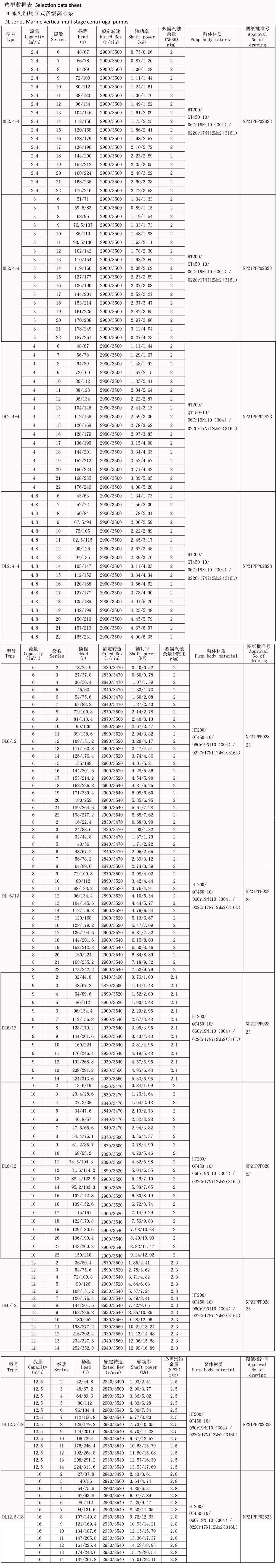選型數(shù)據(jù)表 Selection data sheet DL-1.jpg