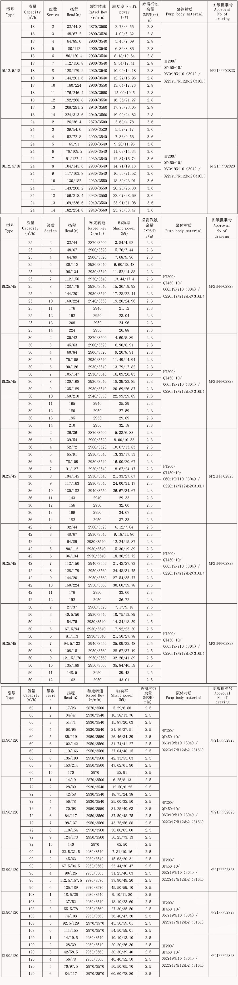 選型數(shù)據(jù)表 Selection data sheet DL-2.jpg