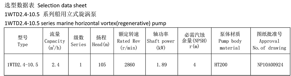 選型數(shù)據(jù)表 Selection data sheet 1wtd.jpg