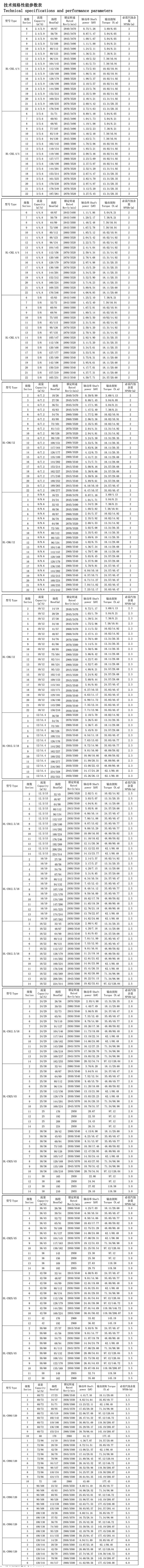 磁力泵參數(shù)圖.jpg