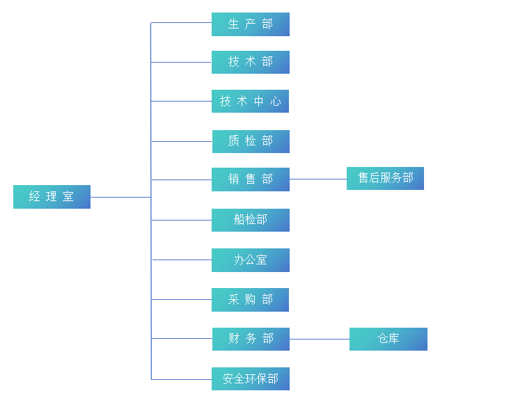 1723690792116820.png 組織機構(gòu).png